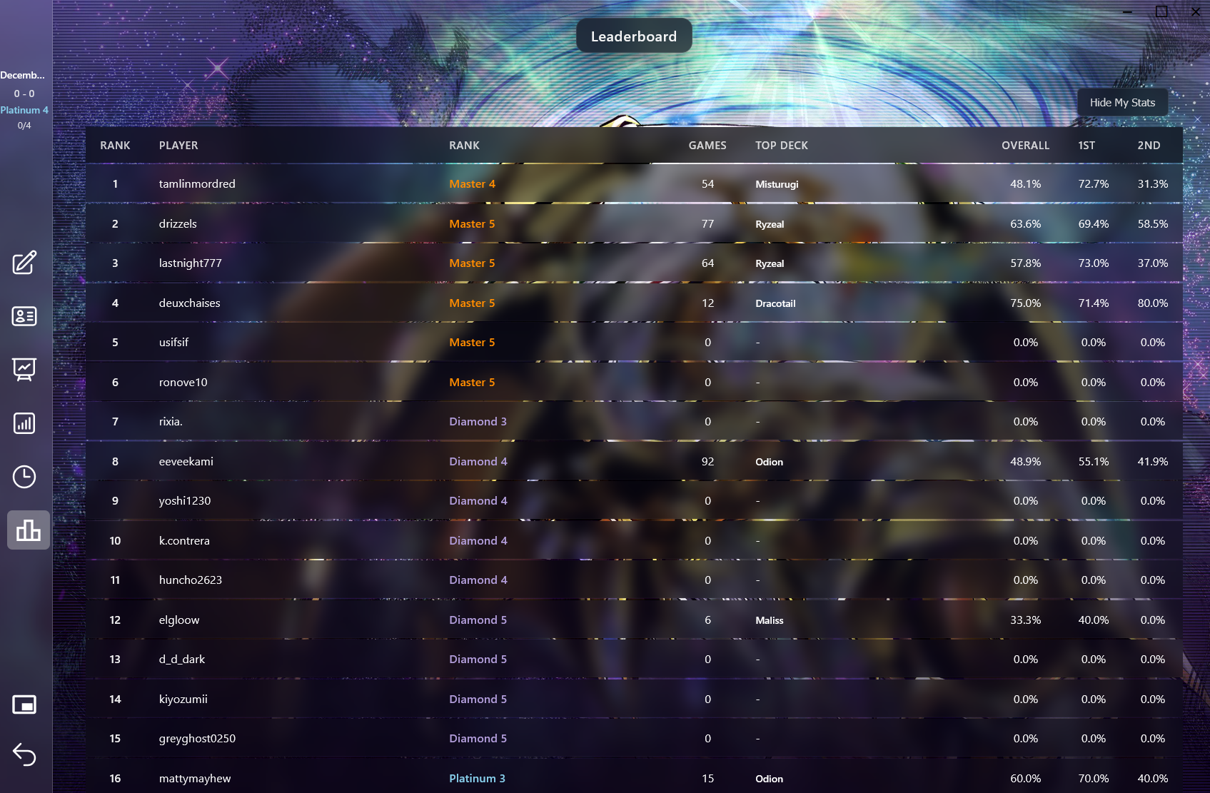 Master Duelytics Leaderboard
