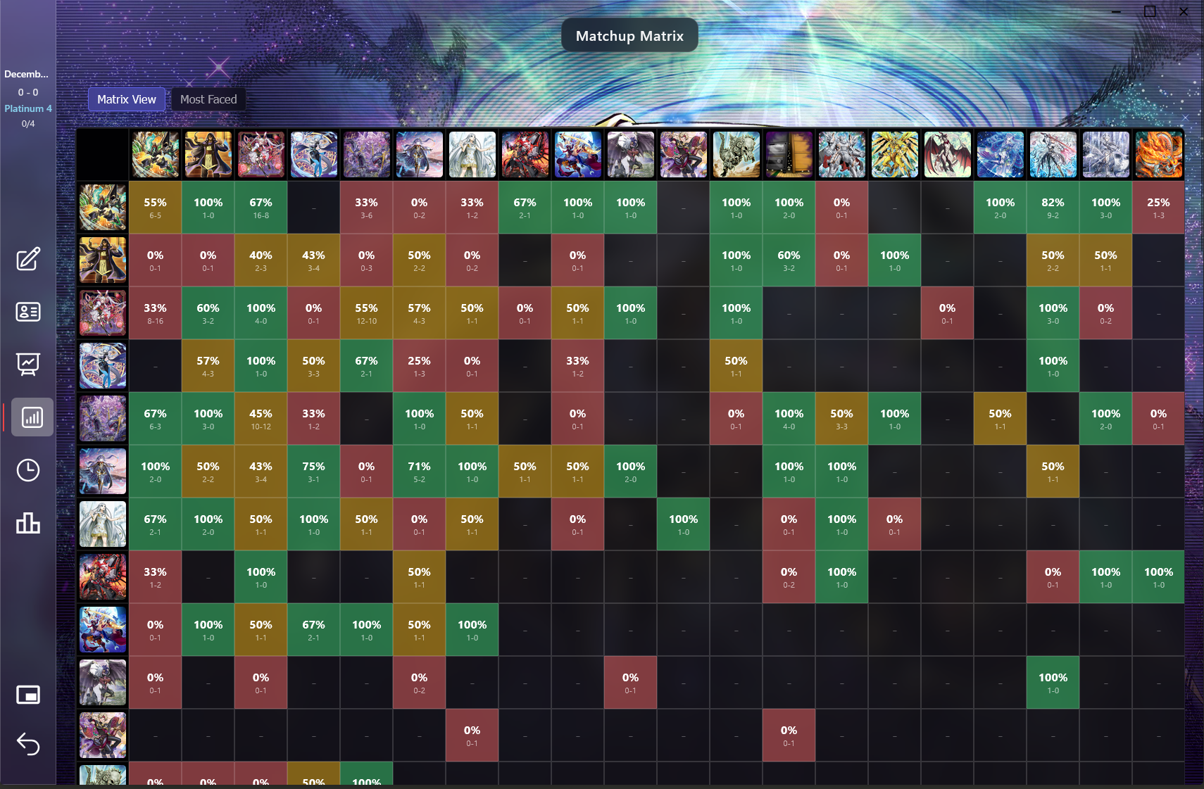 Master Duelytics Matchup Matrix
